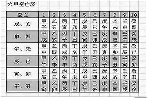 空亡怎麼看|八字空亡是什麼意思